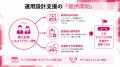 【4～6月の早期離職対策】新入社員ヘルスリテラシー研