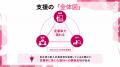 【4～6月の早期離職対策】新入社員ヘルスリテラシー研
