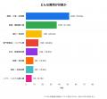 補助金フラッシュ調査、宿泊業の地域活性化支援、施設