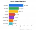 補助金フラッシュ調査、宿泊業の地域活性化支援、施設