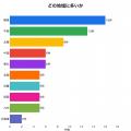 補助金フラッシュ調査、宿泊業の地域活性化支援、施設