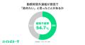 アルバイトの59.3％が業務時間外連絡を経験、うち約8