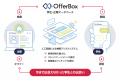OfferBoxのパートナー企業を表彰する「第5回OfferBox 