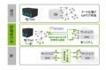 デロイト トーマツ、オープンレガシージャパンとutf-8