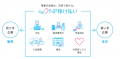 ネットプロテクションズの「NP掛け払い」、BtoB向けEC