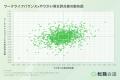 転職会議調べ：「ワークライフバランス・やりがい」の