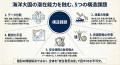 日本政府重点17分野「海洋」領域に応える 海洋DX統合A