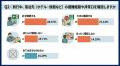 【GWの防災意識調査】長期休暇前の「火の元確認」は約
