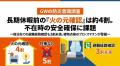 【GWの防災意識調査】長期休暇前の「火の元確認」は約