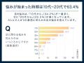 フットケアで7割の女性が自己肯定感や主観的健康感に