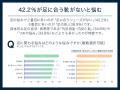 フットケアで7割の女性が自己肯定感や主観的健康感に