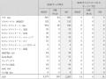 ゲオグループ2026年5月新規出店のお知らせ