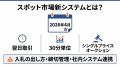 JEPXスポット市場、2026年4月から新ルールへ！BESS NE