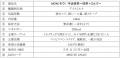 抹茶ブームの火付け役である「抹茶ラテ」の味わいをヒ