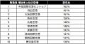 ラグジュアリーカード、新富裕層の国内旅行需要に応え