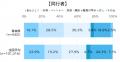 株式会社アンド・ディ、「観光庁:インバウンド消費動