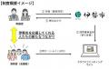 【三重県・伊勢市】伊勢の活力創出や地域課題解決につ
