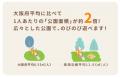 関西で子育てしやすい街を探す人へ。子育てや仕事、日