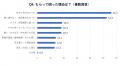 ギフト選びの悩み、約5割が「相手の好み・欲しいもの