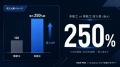【最大250％収入増】AIに代替されないブルーカラーの