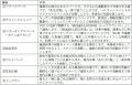 三木市多世代交流施設「HITOTOKIMIKI」を運営開始（ニ