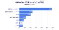 【約6割が