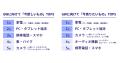 【約6割が