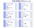 【約6割が