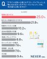 チラシ・パンフレットを手に取る決め手、1位は「内容