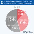 チラシ・パンフレットを手に取る決め手、1位は「内容