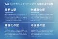 No Data, No AI｜AI ReadyでAXを加速する新データ戦略