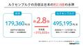 【ワーキングホリデー先の国別最低賃金レポート2026】