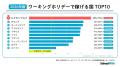【ワーキングホリデー先の国別最低賃金レポート2026】