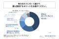 母の日に毎年プレゼントを贈る人が母親が最も喜んだと