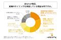 結婚を検討・保留中の20代～30代の約半数が、結婚を決