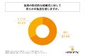 結婚を検討・保留中の20代～30代の約半数が、結婚を決