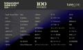 TuneCore Japan、「INDEPENDENT ARTIST 100 - 2026」