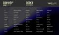 TuneCore Japan、「INDEPENDENT ARTIST 100 - 2026」
