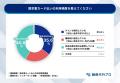 【調査レポート】請求書カード払い 39.9％が「緊急時