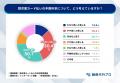 【調査レポート】請求書カード払い 39.9％が「緊急時