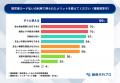 【調査レポート】請求書カード払い 39.9％が「緊急時