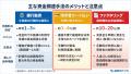 【調査レポート】請求書カード払い 39.9％が「緊急時