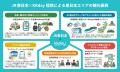 ＪＲ東日本×KKday　東日本エリアのインバウンド観光推