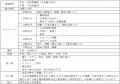丹波黒を育てて、収穫して、味わおう！「丹波黒育成体