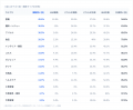 ついポチる「衝動買い」vs 熟考の「計画買い」どっち