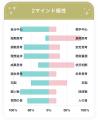 令和の動物診断占い！その名は「読性術」無料アプリを