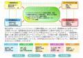 サーキュラーエコノミーパートナーシップに関するお知