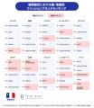「楽天ラクマ」と「FROM JAPAN」、越境取引における国