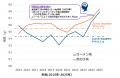 高度なマーケティング分析基盤の構築による商品＆購買