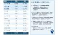 高度なマーケティング分析基盤の構築による商品＆購買
